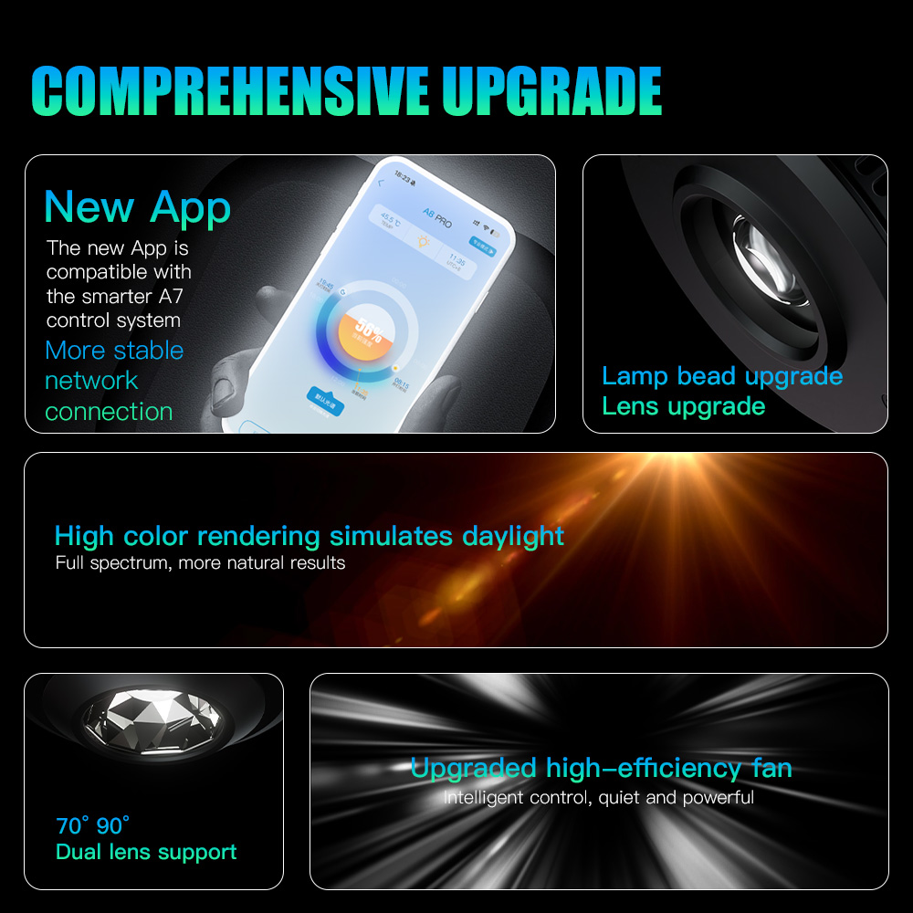 AIPAI A7PE/A7P/A7P-S WiFi Cont - Aquarium Fish Colour recension och pris